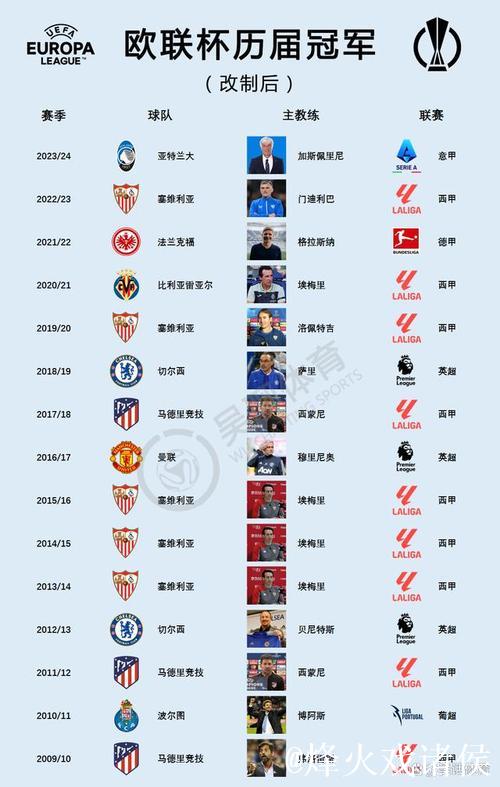 世俱杯冠军连遭打击：从不败金身到四场不胜，欧冠出局