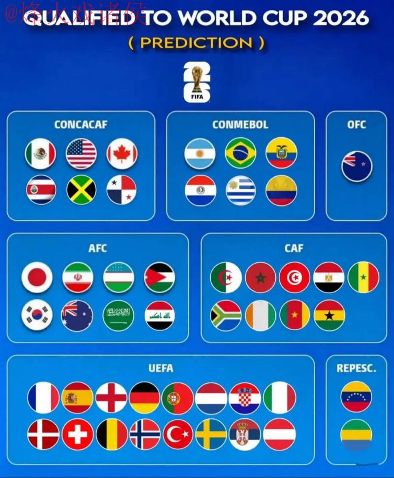 世界杯预测哪个好热门